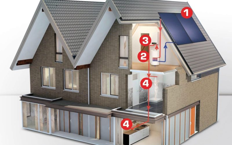 beeld-solarline-a5-huis Opwekking zonne-energie huis