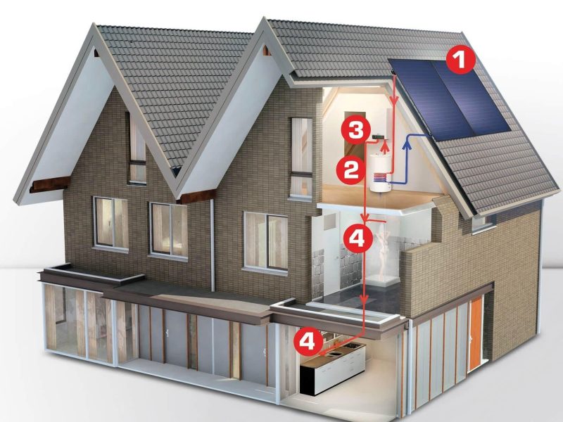 beeld-solarline-a5-huis Opwekking zonne-energie huis